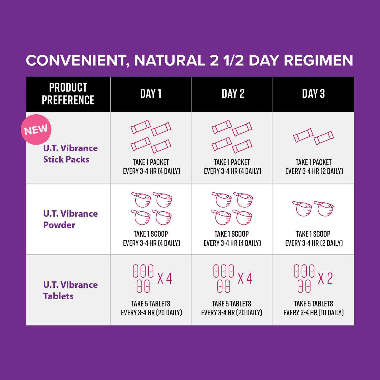 U.T. Vibrance Sticks - Vibrant Health