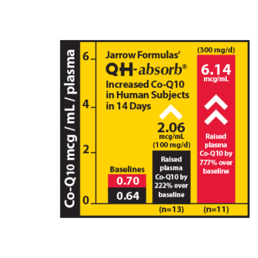 QH-absorb - 100mg