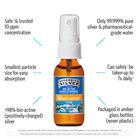 Thumbnail for Colloidal Silver Hyrdosol Spray - Sovereign Silver