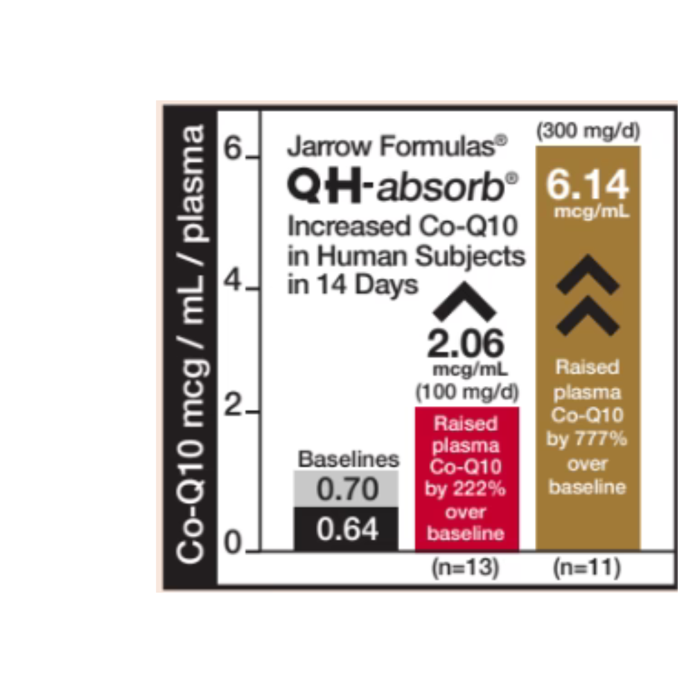 QH-absorb + PQQ