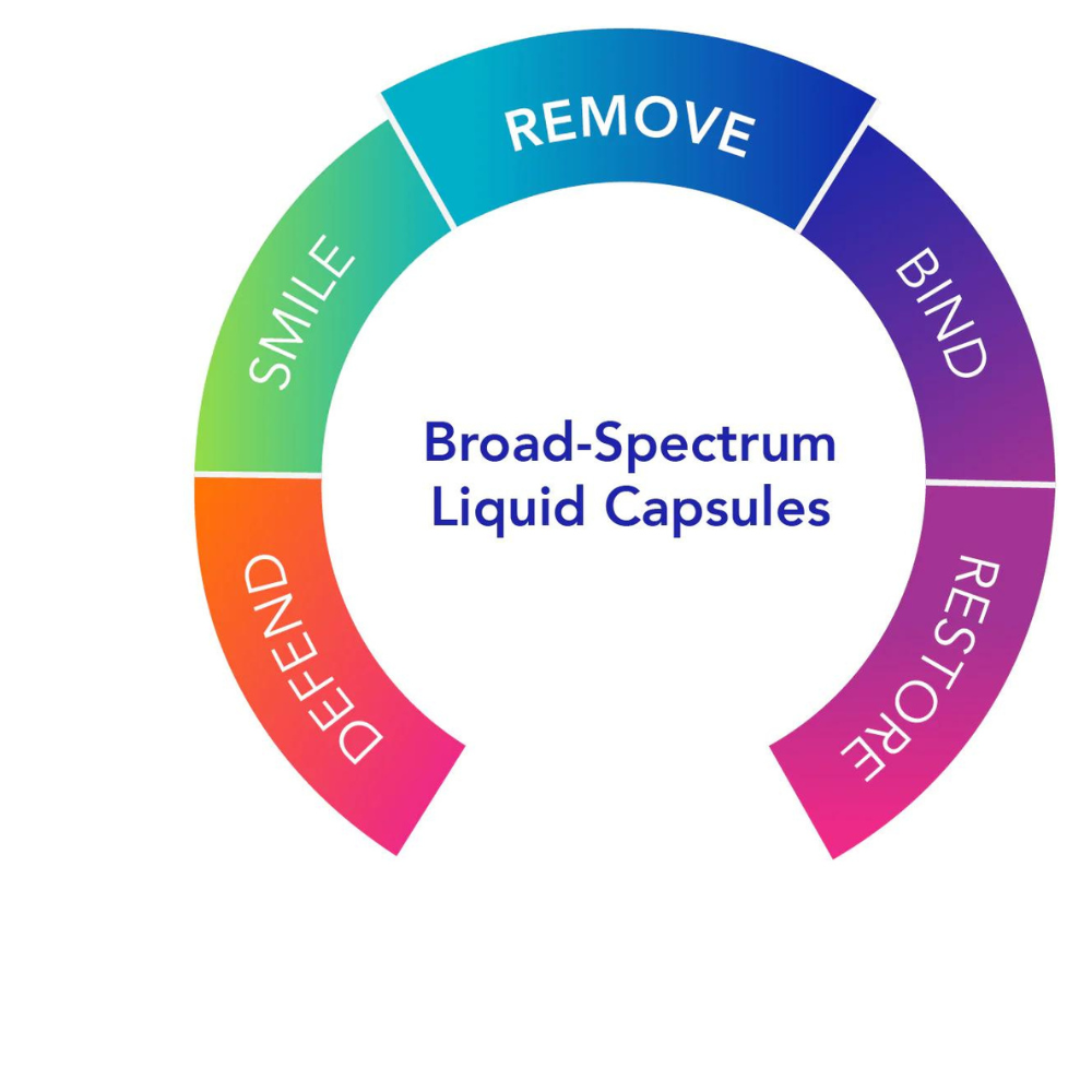 Biocidin Capsules