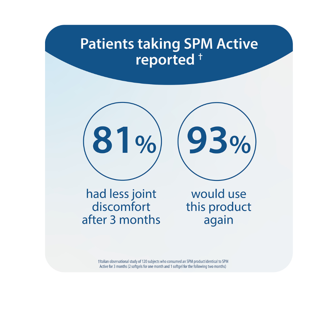 SPM Active